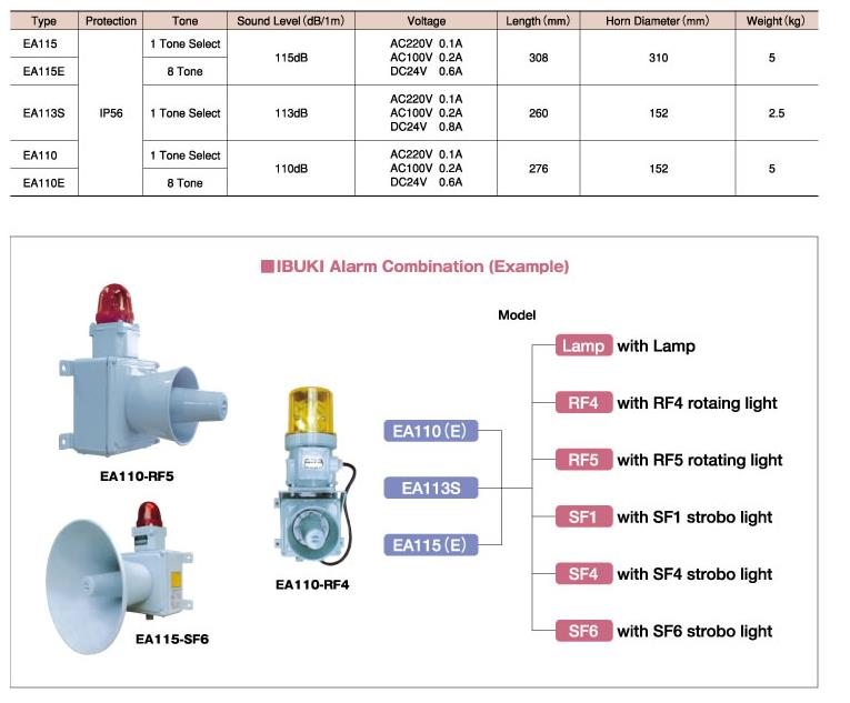 MODEL SELECTION